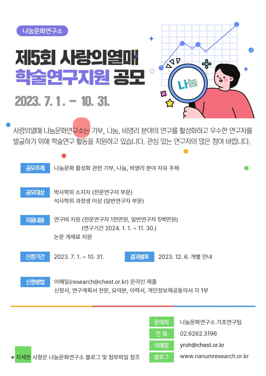 [전국][사회복지공동모금회 나눔문화연구소] 제5회 사랑의열매 학술연구지원 공모 안내 (~10.31)