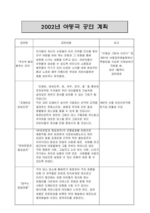 한국민족예술인총연합회 경기지회  2002년 아동극 공연 계획서 