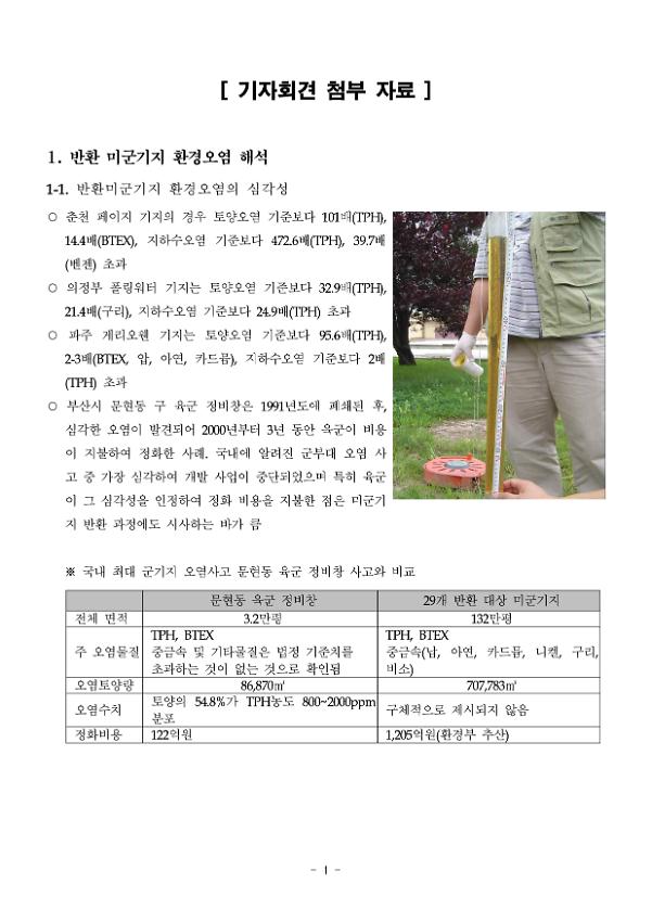 국민, 국회 기만한 반환미군기지 환경정화 재협상을 촉구 기자회견 첨부자료