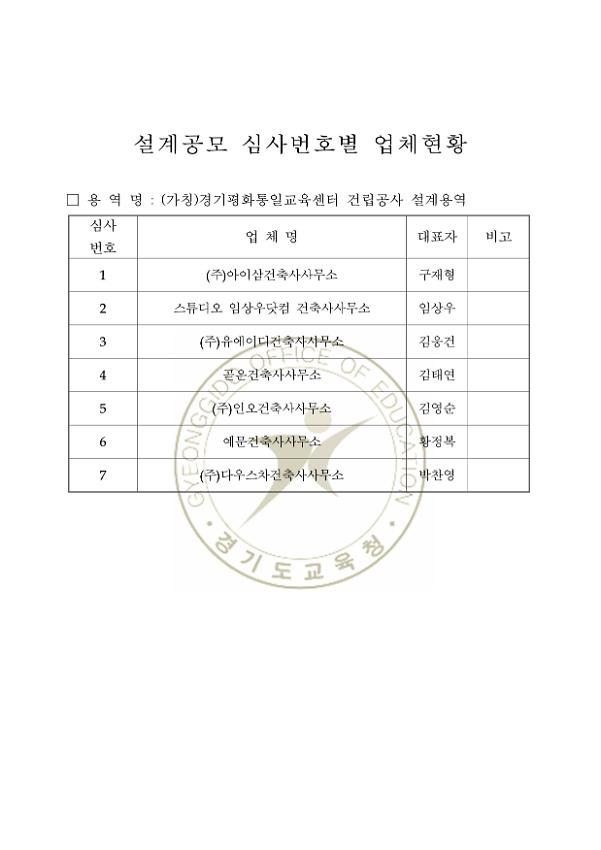 (가칭) 경기평화·통일교육센터 건립공사 설계공모 심사번호별 업체현황