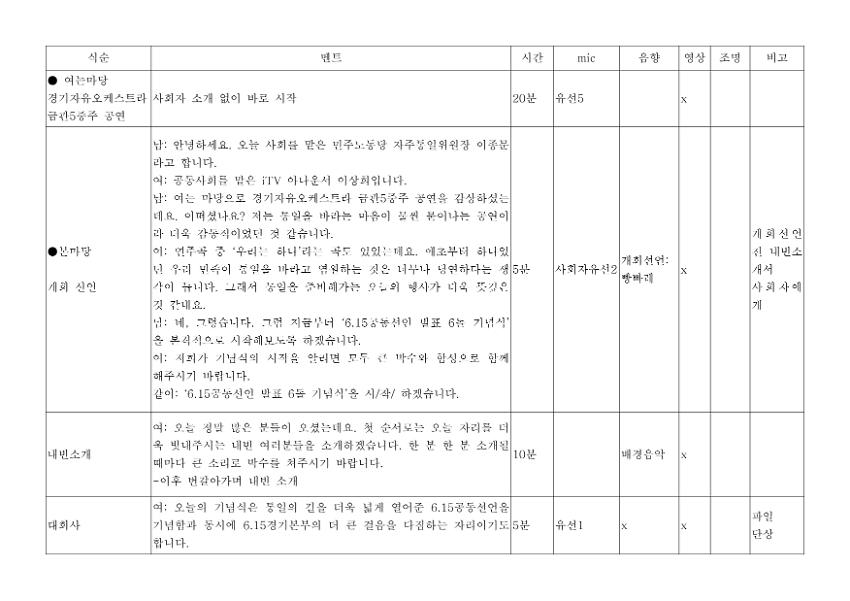 6.15공동선언 발표 6돌 기념식 식순