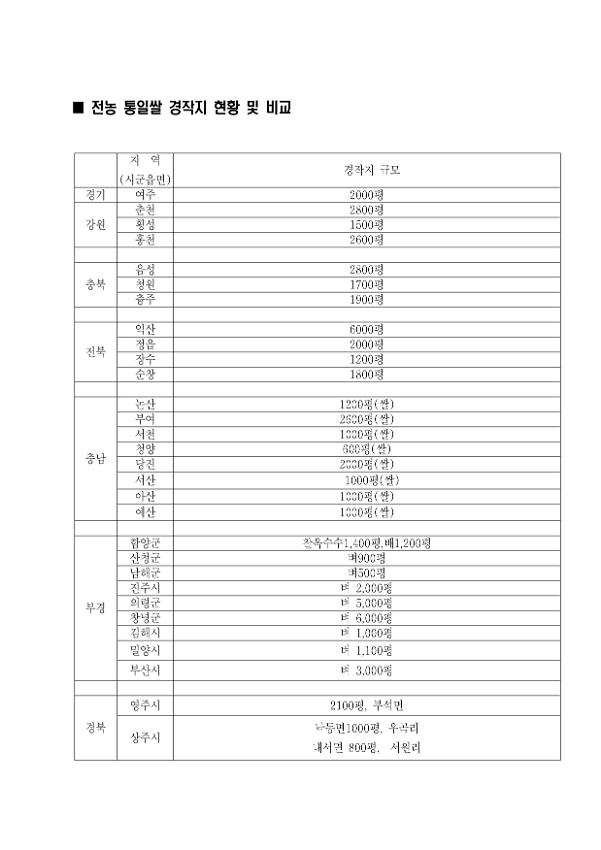 전국농민회총연맹 통일쌀 경작지 현황 및 비교 자료