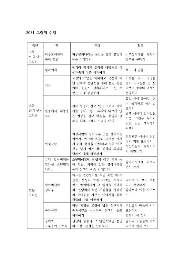 2021 그림책 수업 2종