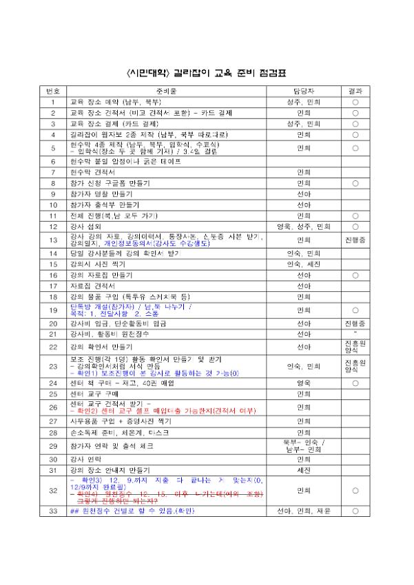 시민대학 길라잡이 교육 준비 점검표 및 시민대학 평화의 길 현장체험 점검표