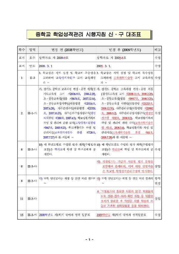 중학교 학업성적관리 시행지침 신·구 대조표