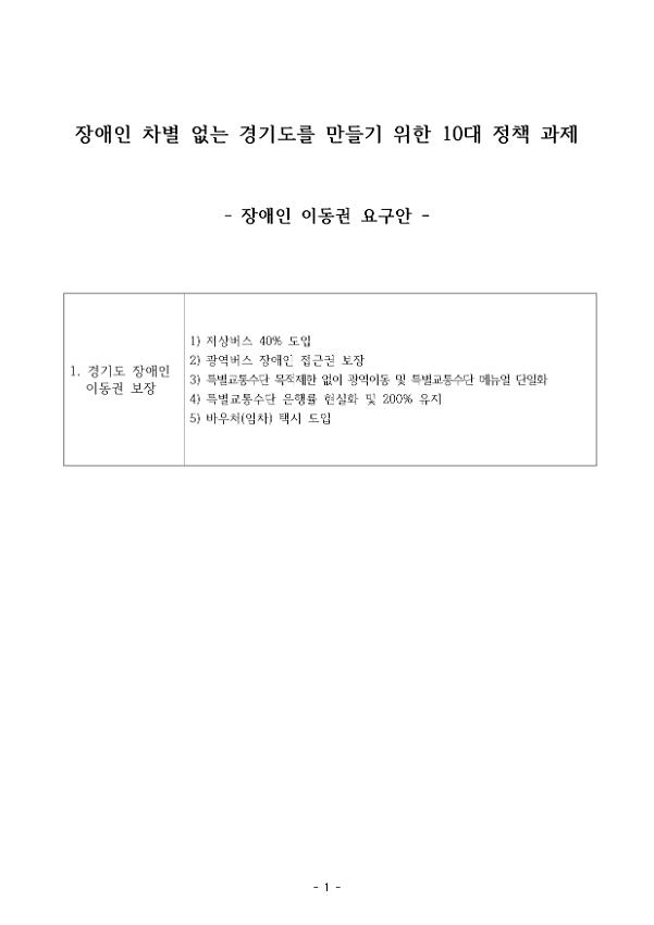 장애인 차별 없는 경기도를 만들기 위한 10대 정책 과제-장애인 이동권 요구안-