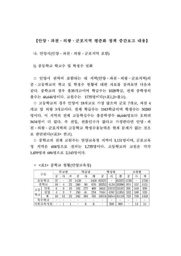 안양·과천·의왕·군포지역 평준화 정책 중간보고서