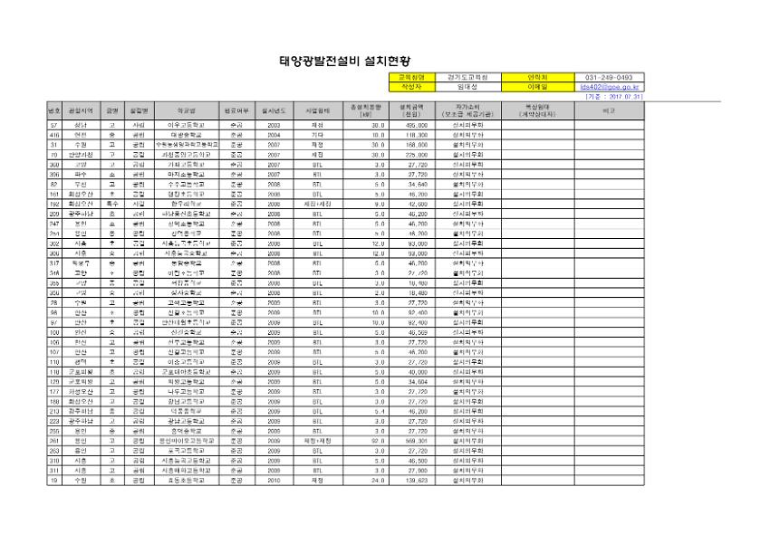 경기도 학교 태양광 설치 현황표