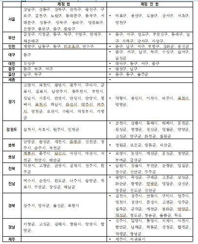 전국에너지 조례현황표