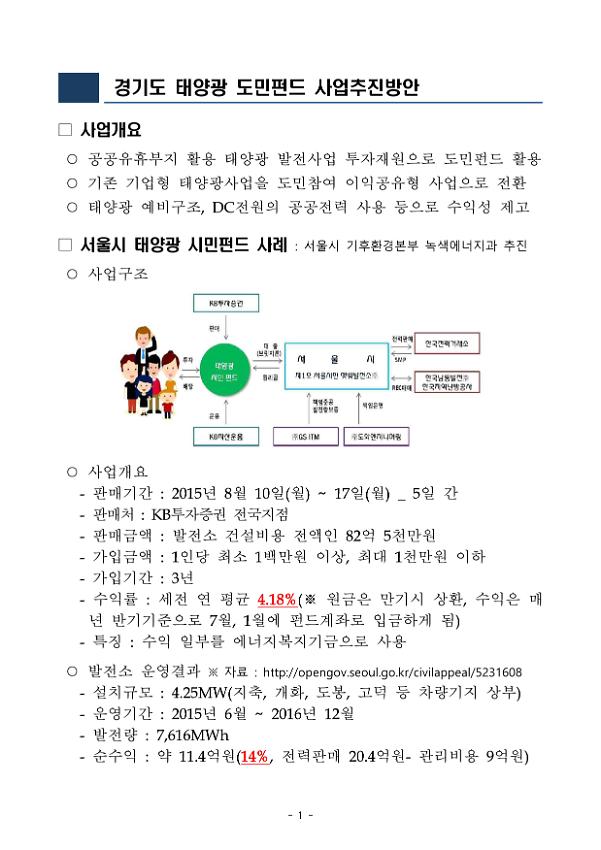 경기도 태양광 도민펀드 사업추진방안 