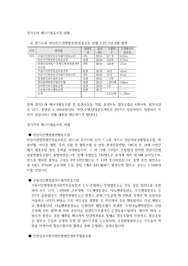 경기도에너지협동조합 현황