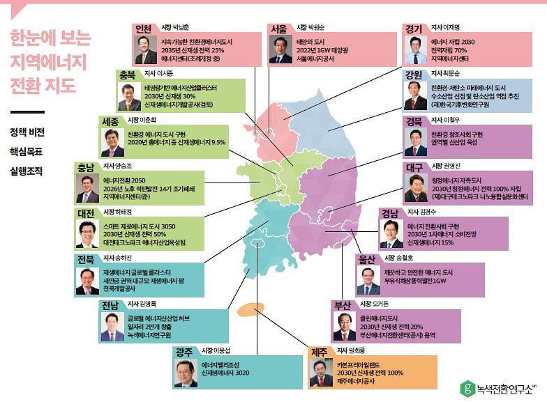 한눈에 보는 지역에너지 전환 지도