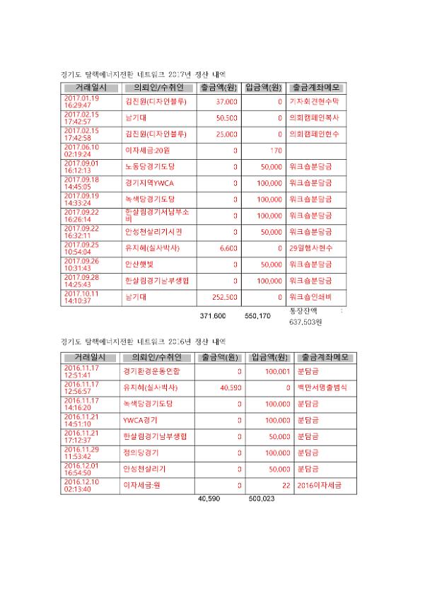 경기도탈핵에너지전환네트워크 2017년 정산 내역서