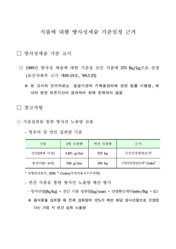 식품에 대한 방사성세슘 기준설정 근거