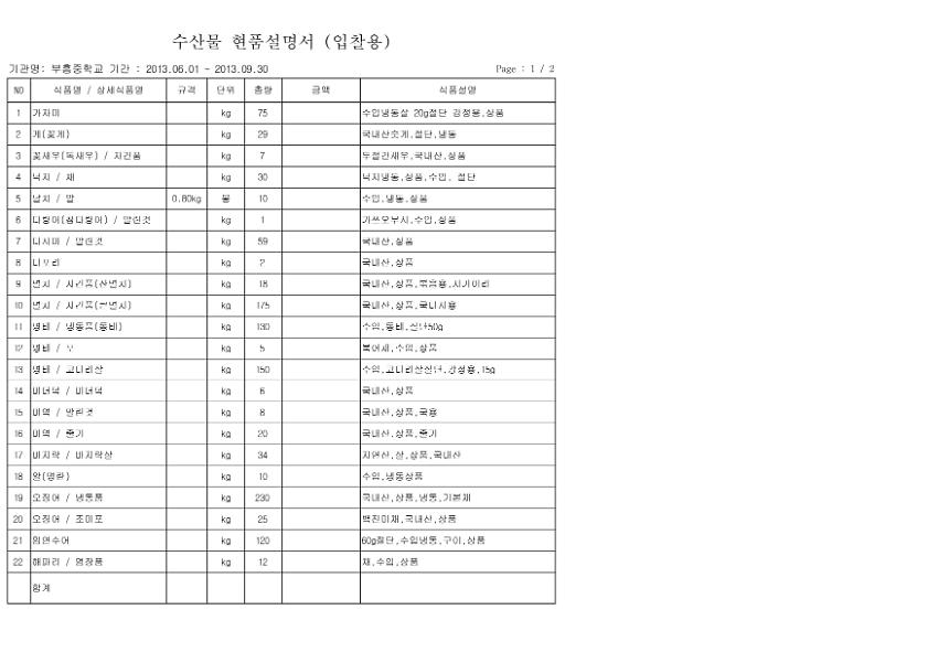 부흥중학교 수산물 현품설명서(입찰용)