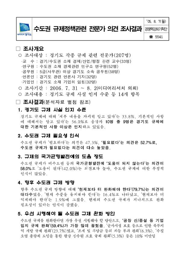 수도권 규제정책관련 전문가 의견 조사결과