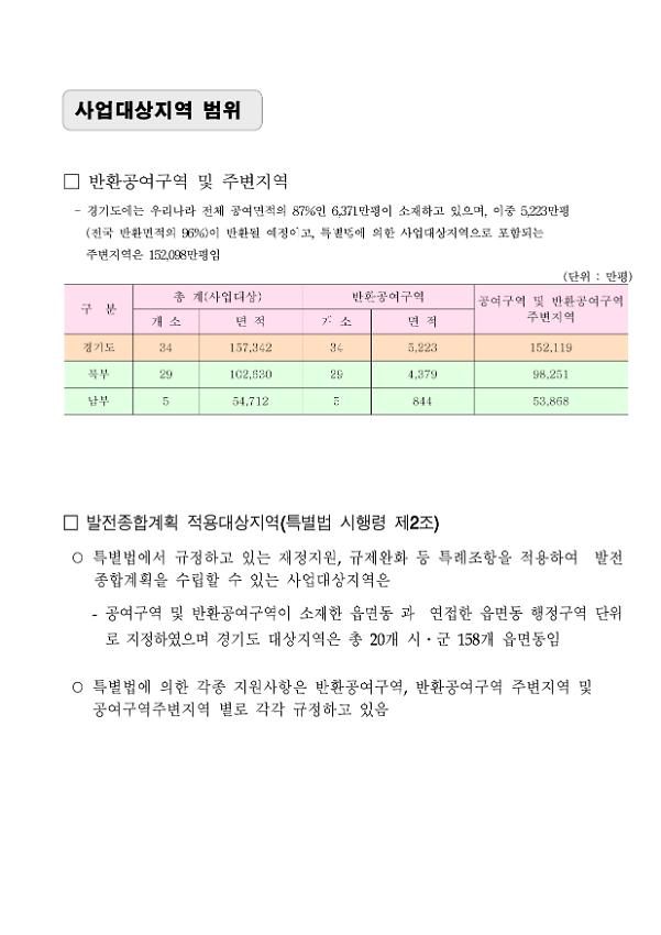 주한미군 반환공여구역 개발 투자가이드