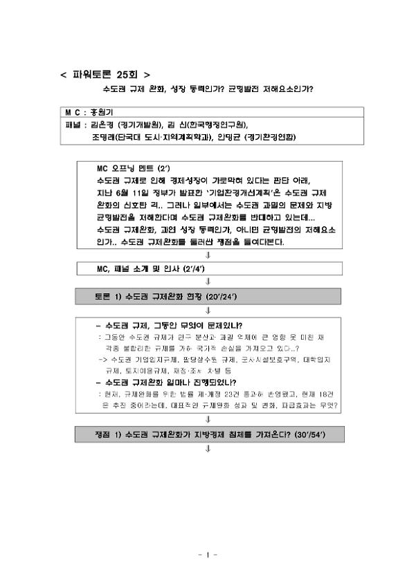 파워토론 25회 : 수도권 규제 완화, 성장 동력인가? 균형발전 저해요소인가? 구성표