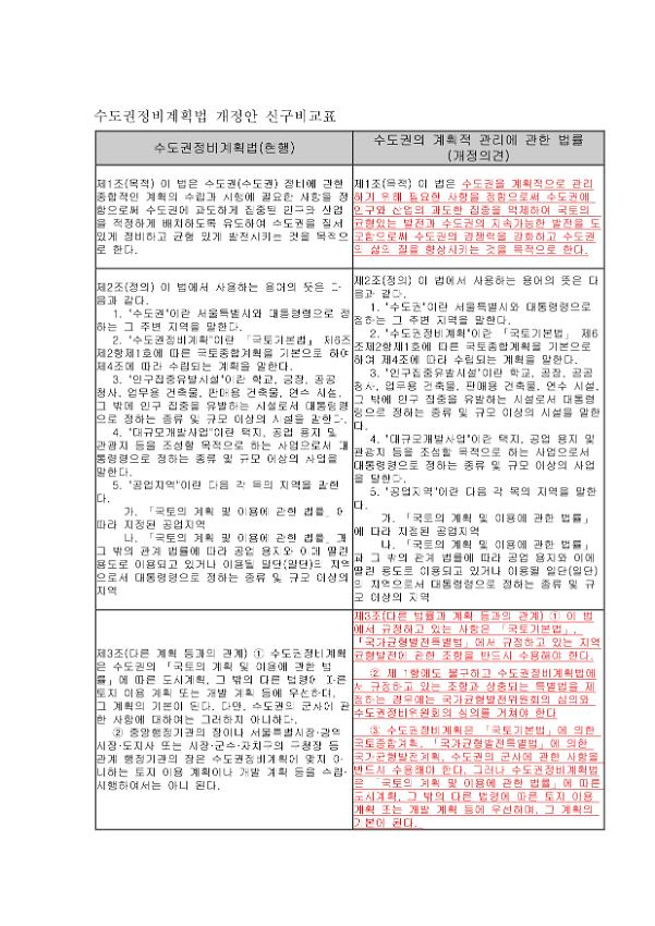 수도권정비계획법 개정안 신구비교표