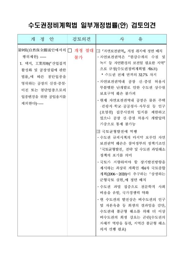 수도권정비계획법 일부개정법률(안) 검토의견