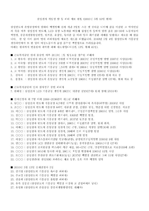 삼성 직업병 피해자 증언대회 및 산재신청 현황(2010.5.13 현재)