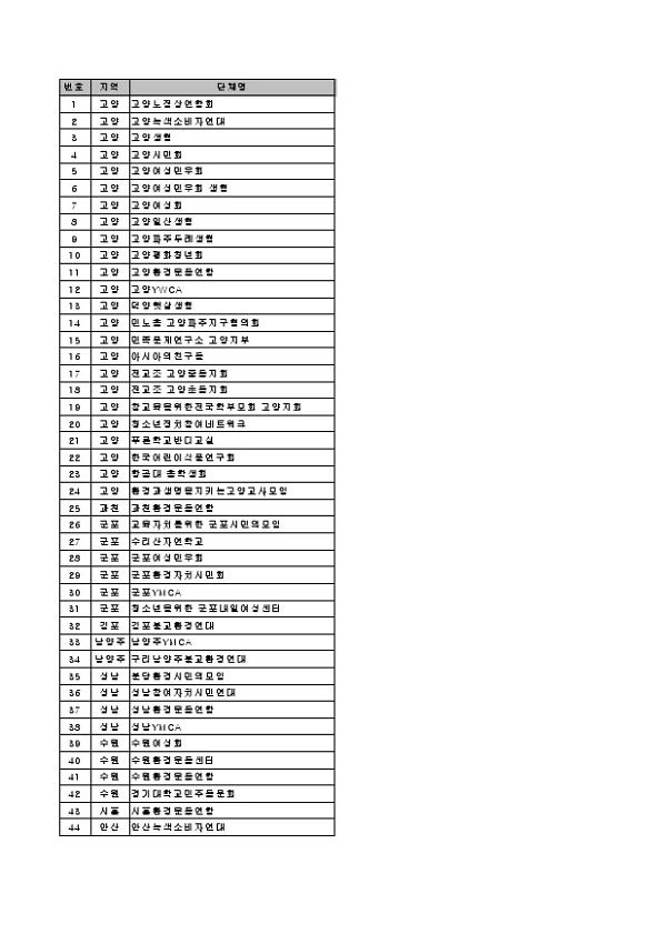 운하백지화경기행동 참여단체(105곳) 명단