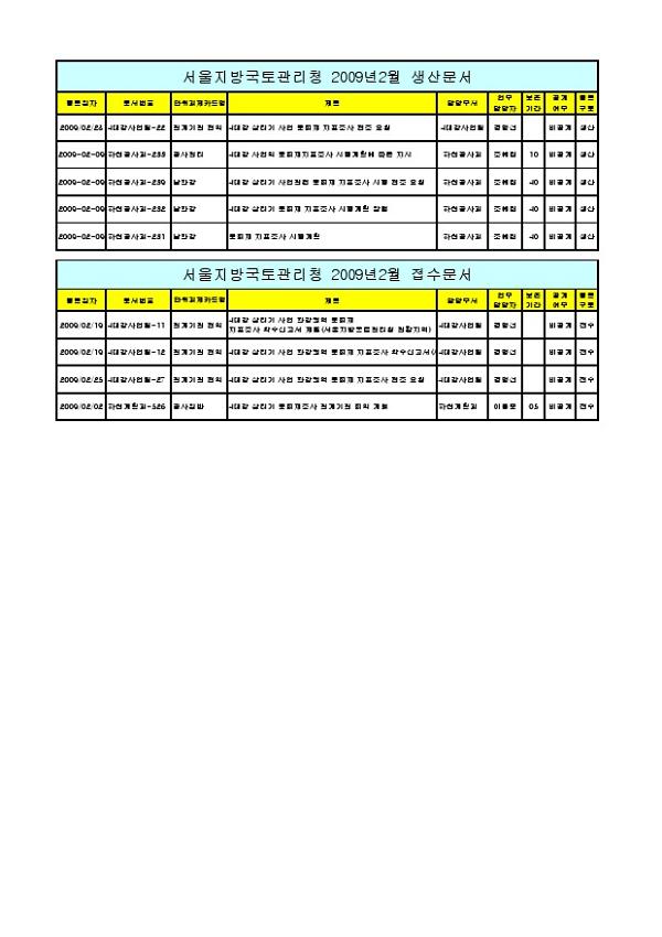 서울지방국토관리청 2009년 2월 생산문서·접수문서(키워드 문화재) 목록