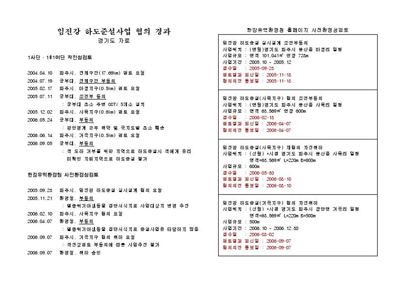 임진강 하도준설사업 협의 경과(경기도 자료)