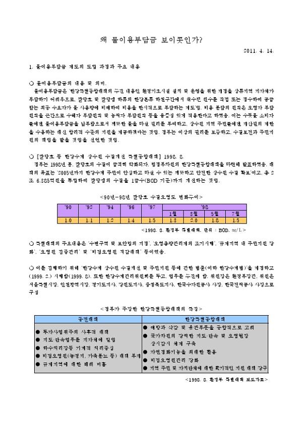 왜 물이용부담금 보이콧인가? 