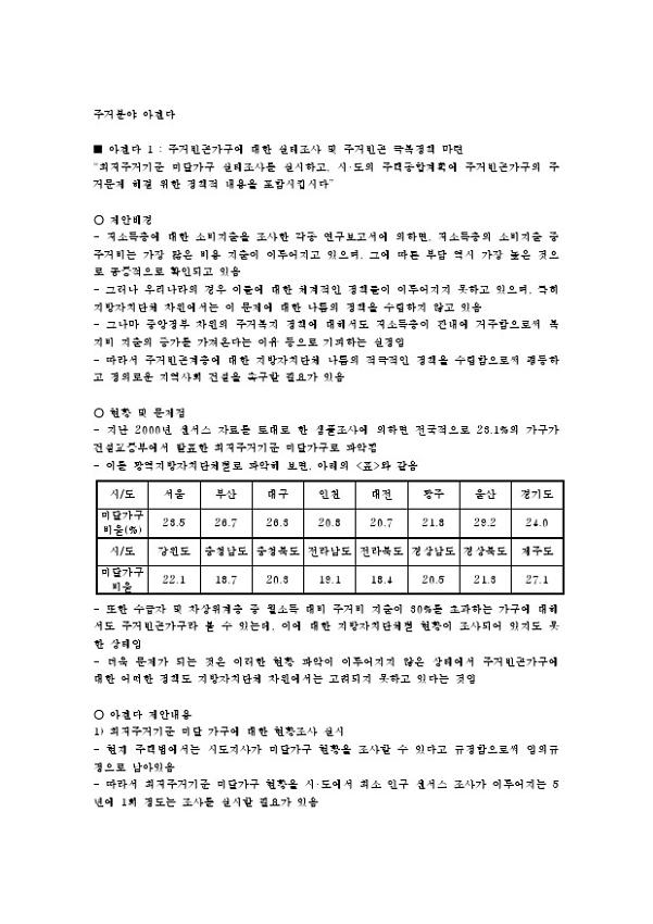 531 정책네트워크 주거 관련 정책 아젠다(안)