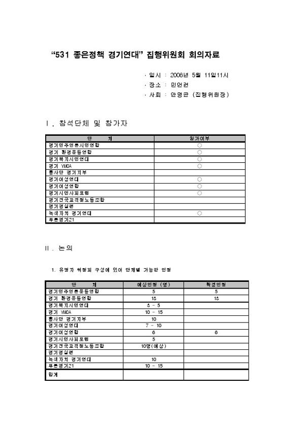 531 좋은정책 경기연대 집행위원회 회의자료(2006.05.11)