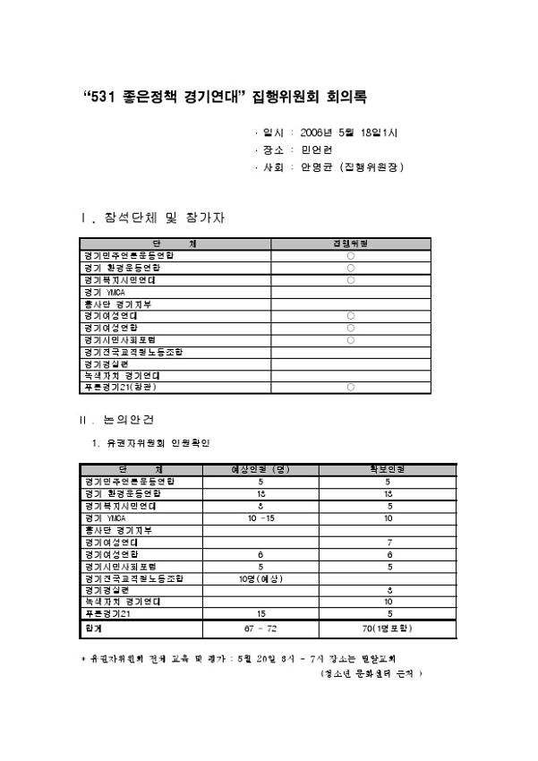 531 좋은정책 경기연대 집행위원회 회의록(2006.05.18)