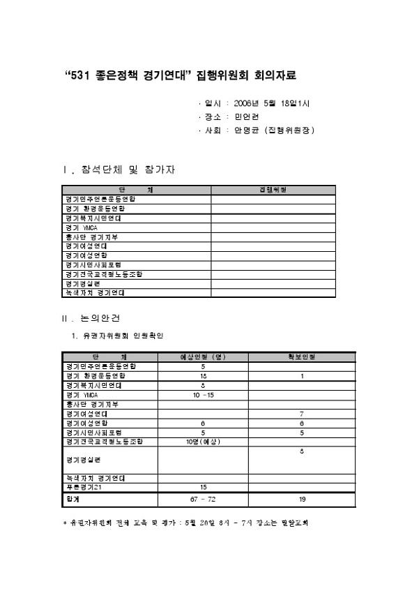 531 좋은정책 경기연대 집행위원회 회의자료(2006.05.18)