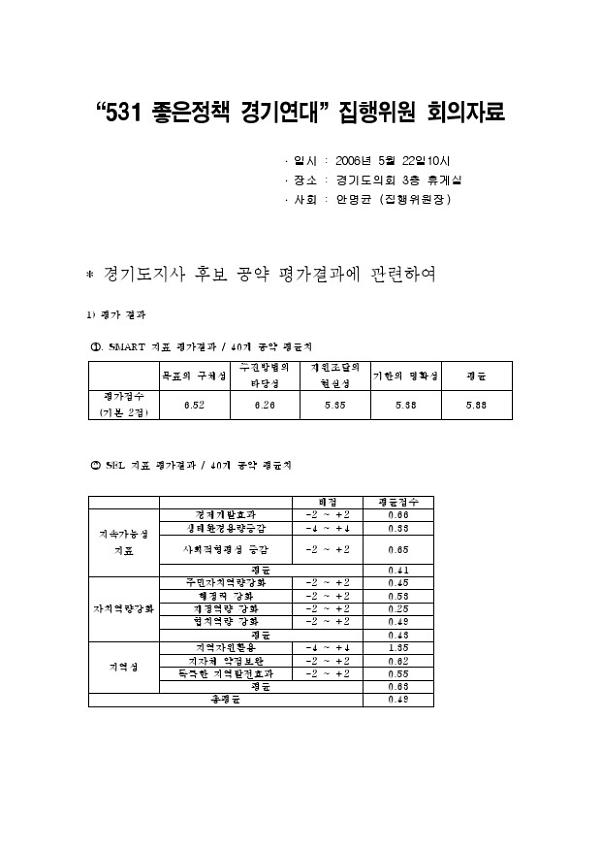 531 좋은정책 경기연대 집행위원회 회의자료(2006.05.22)