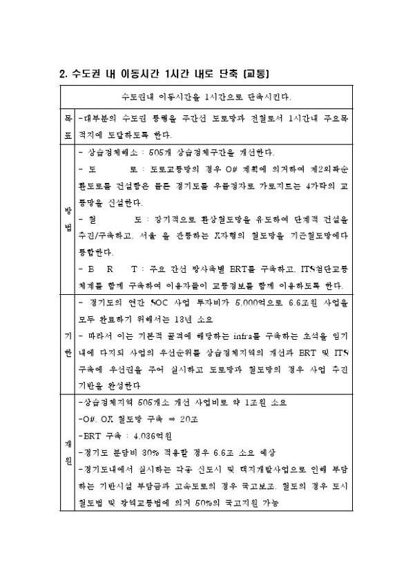김문수 후보 교통 부분 공약 문서