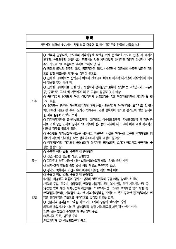 김용환 수도권 규제 관련 공약 문서