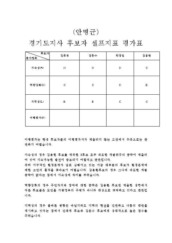 안명균 경기도지사 후보자 셀프지표 평가표