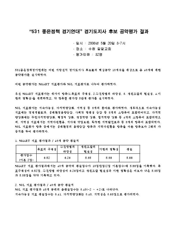 531 좋은정책 경기연대 경기도지사 후보 공약평가 결과