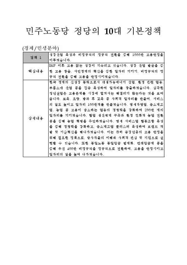 민주노동당 정당의 10대 기본정책