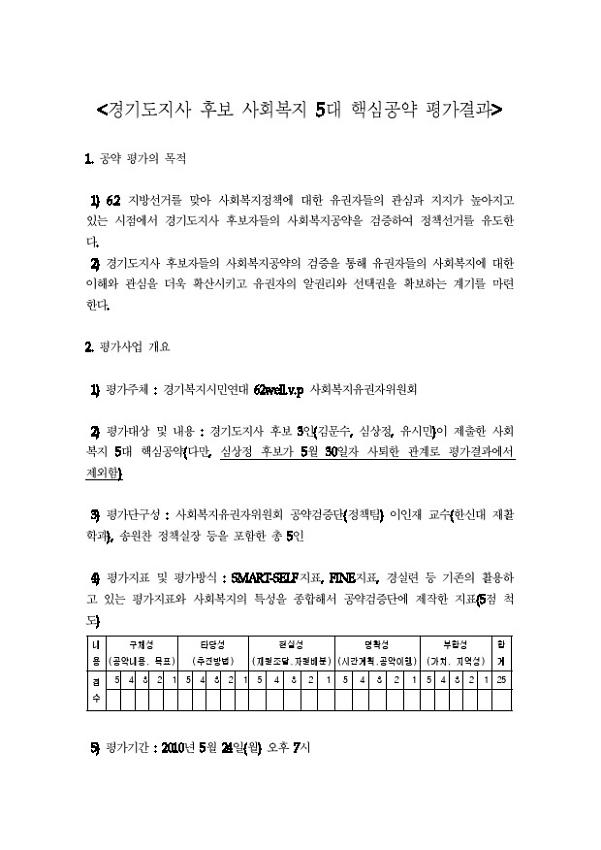 경기도지사 후보 사회복지 5대 핵심공약 평가결과