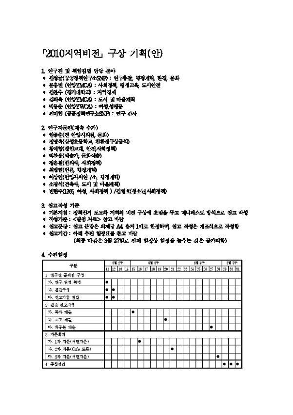 2010지역비전 구상 기획(안)