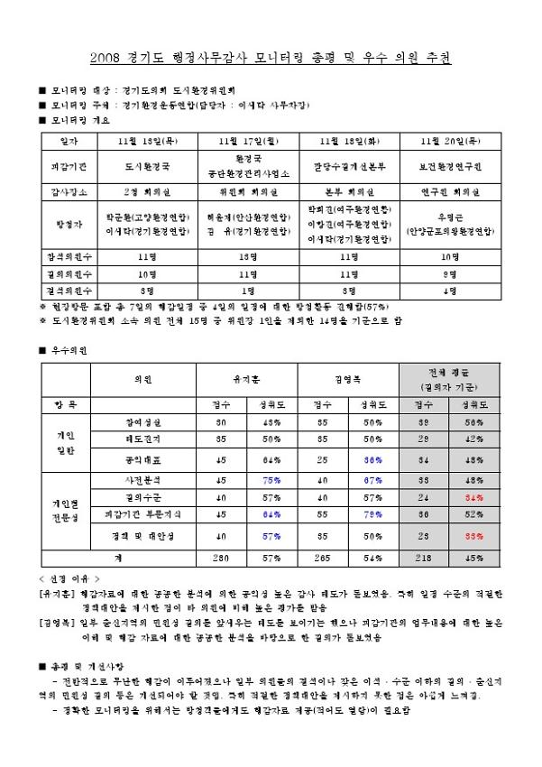 2008 경기도 행정사무감사 모니터링 총평 및 우수 의원 추천 보고서