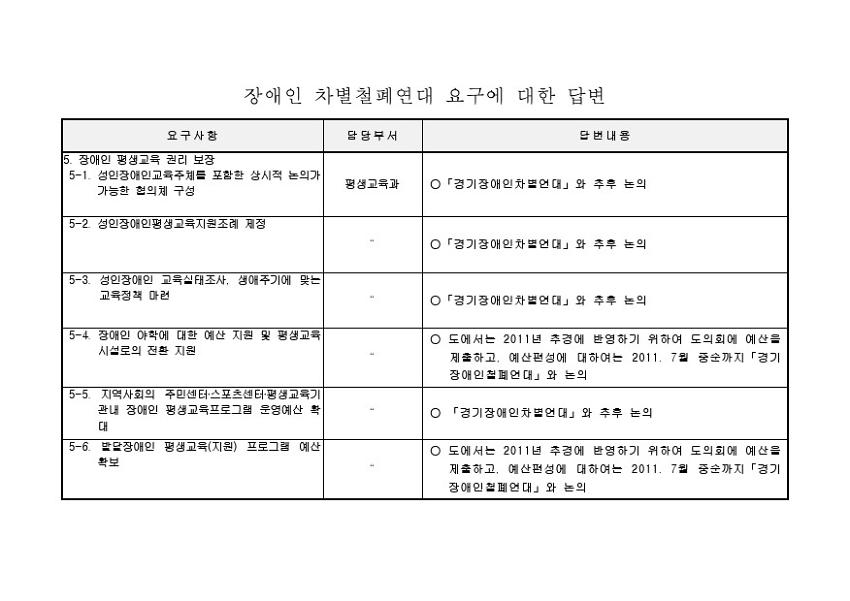 경기도 장애인 차별철폐연대 정책요구에 대한 2차 답변