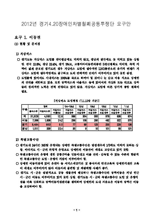 2012년 경기4.20장애인차별철폐공동투쟁단 요구안