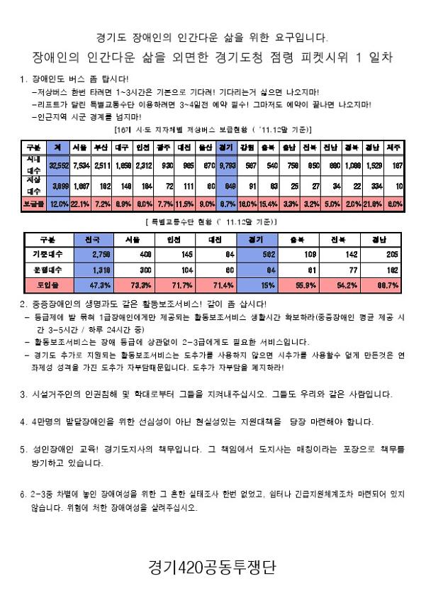 장애인의 인간다운 삶을 외면한 경기도청 점령 피켓시위 1일차 문서