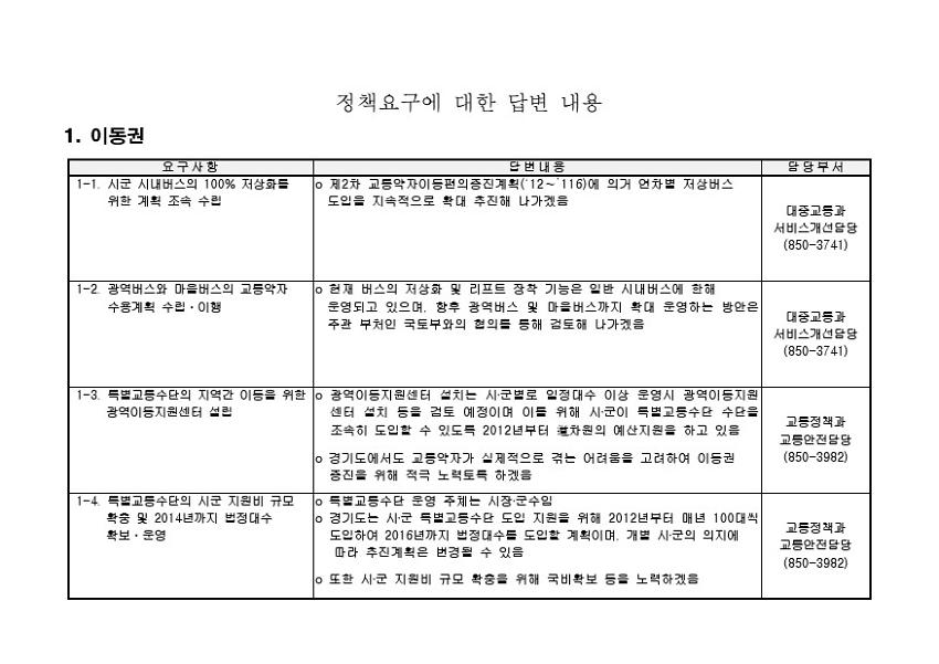 장애인 차별철폐연대 정책요구에 대한 답변(2012.04.13)