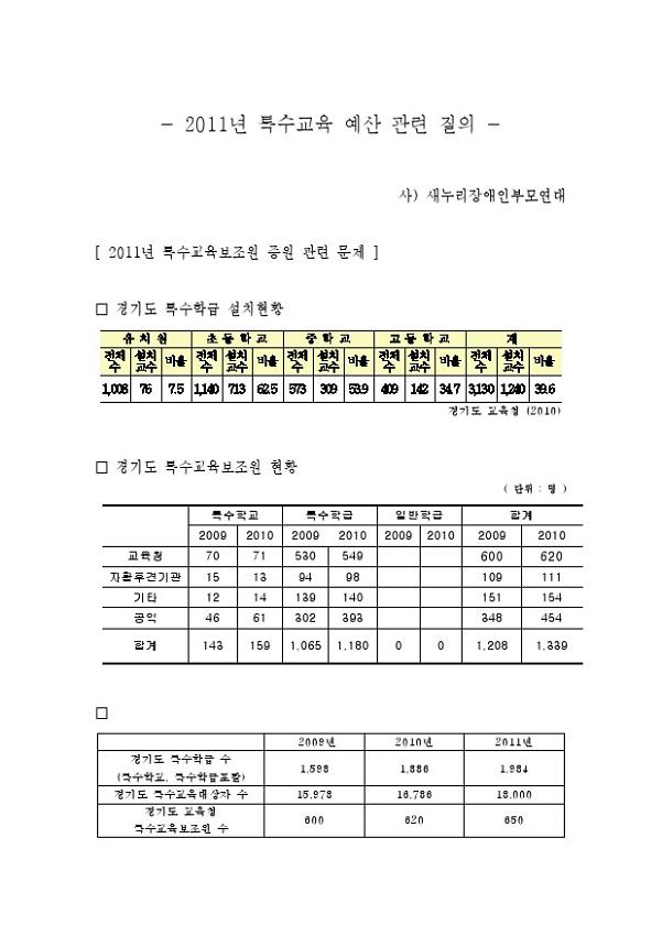 2011년 특수교육 예산 관련 질의서