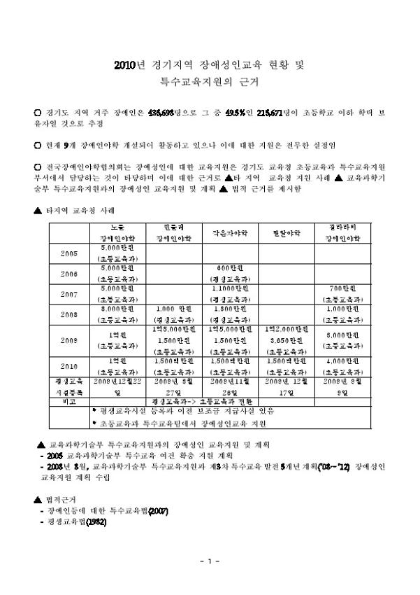 2010년 경기지역 장애성인교육 현황 및 특수교육지원의 근거