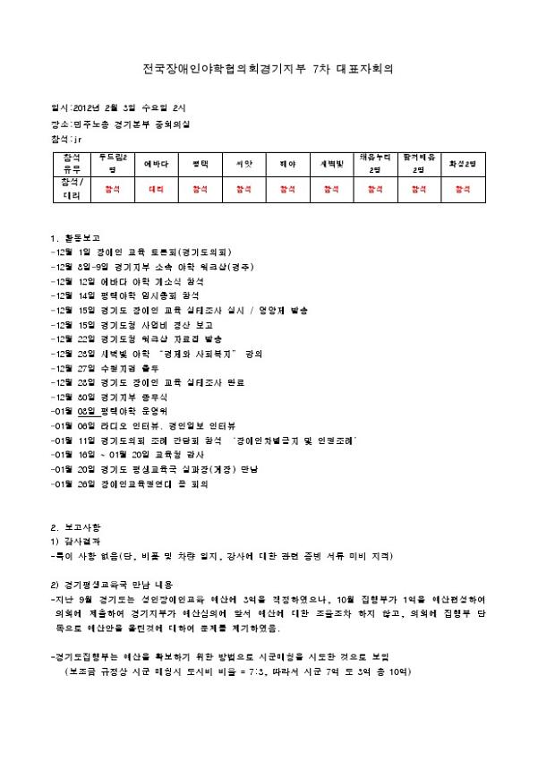 전국장애인야학협의회 경기지부 7차 대표자 회의록