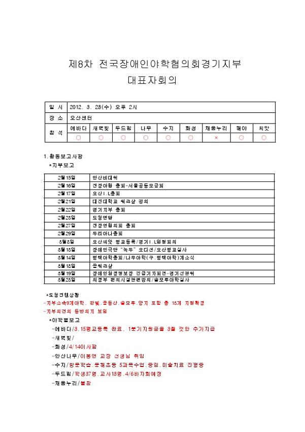 전국장애인야학협의회 경기지부 8차 대표자 회의록